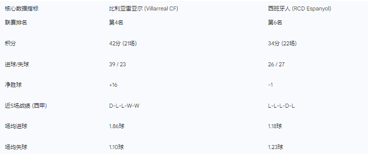 周一006 西甲比利亚雷vs西班牙人分析